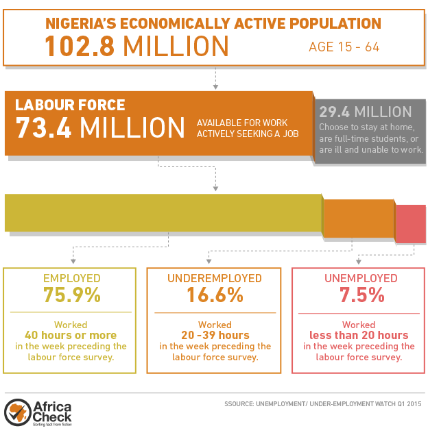 Nigeria_employment_infographic_rev03