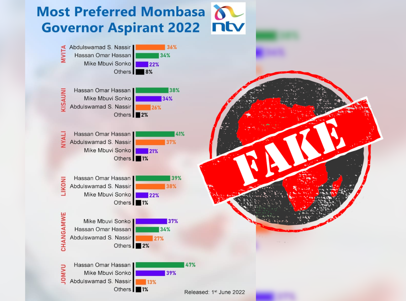 Mombasa_Fake