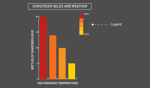 data visualisation sunscreen