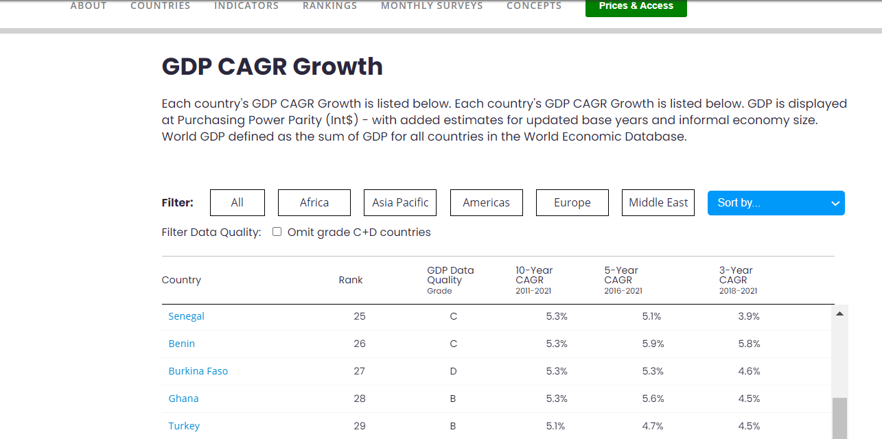 Capture d'écran du classement de World Economics