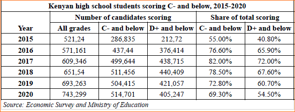 Kenya high school scores