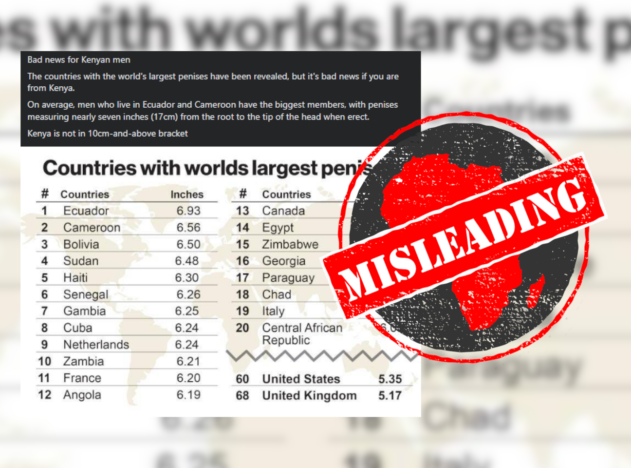 WorldsLargest_Misleading