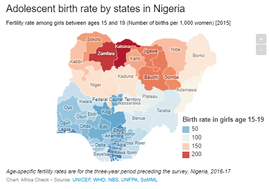 adolescent birth rate nigeria
