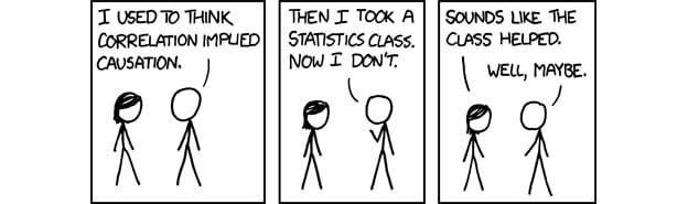 common statistical errors correlation