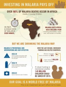 malaria_infographic