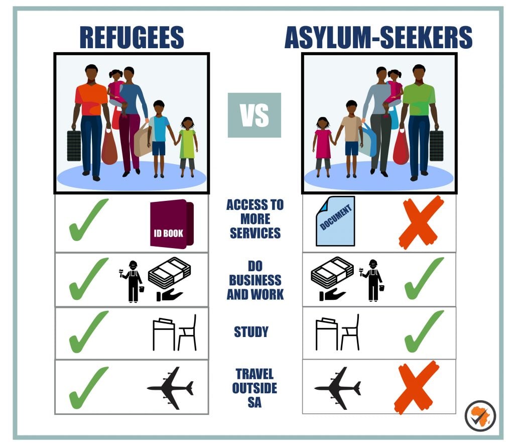 refugees.asylum