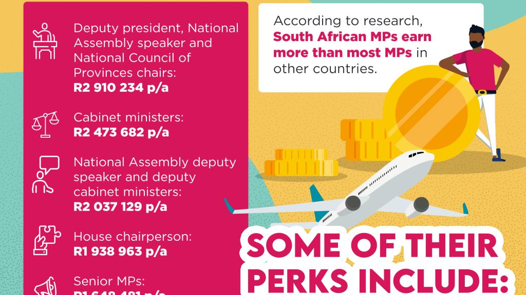 MPs salaries and benefits