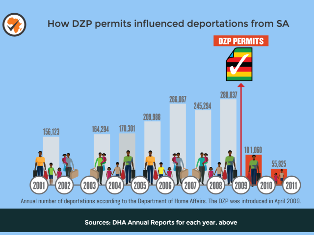 Detention and deportation