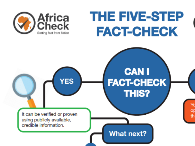 5-step fact-check