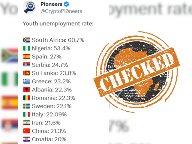 NigeriaUnemployment_Checked