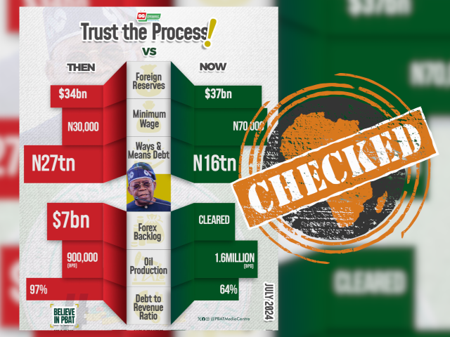 Verifying Claims By Bola Tinubu S Media Team Amid Endbadgoverance